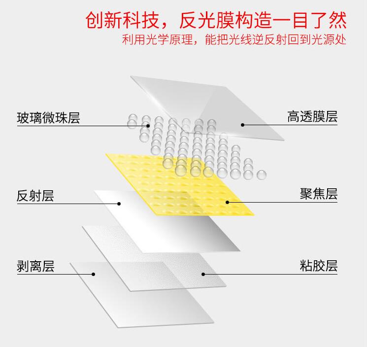 反光膜構(gòu)造剖析圖