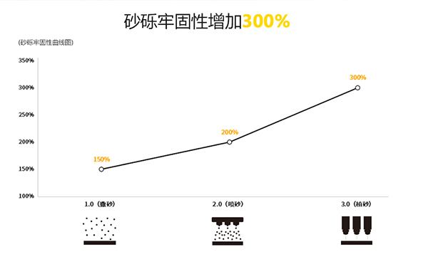 防滑膠帶價格